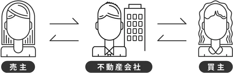 不動産売却仲介